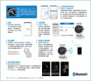 已完售,CITIZEN BZ1020-14E(公司貨,保固2年):::Eco-Drive光動能+藍牙,W770,IOS,Android,萬年曆,雙時間,鬧鈴,藍寶石,碼錶,BZ102014E